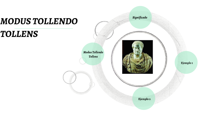 Modus Tolle Modus Tollendo Tollens by rolando martinez on Prezi