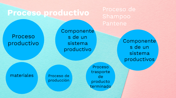 Proceso de produccion by Ruth Perez on Prezi