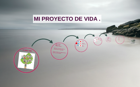 MI PROYECTO DE VIDA . by bryan green cabellos on Prezi