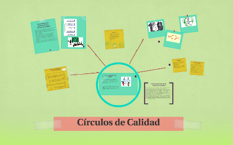 Círculos de Calidad by Jacquelyne Vasquez on Prezi