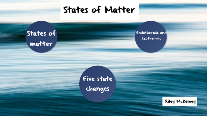 States of Matter by Riley Mckemey on Prezi