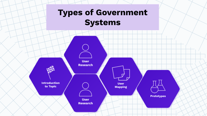 Types of Government Systems by HANISH PUSULURU on Prezi