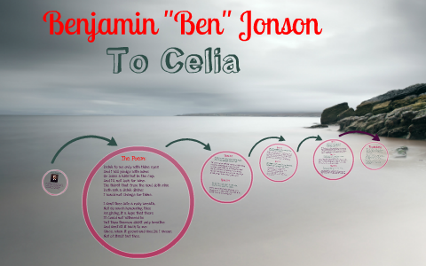To Celia By Ben Jonson By Joseph Spears On Prezi