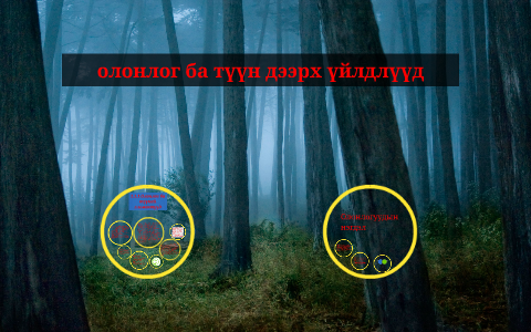1.1.1 Олонлог ба түүний элементүүд by МУБИС багшийн сургууль on Prezi