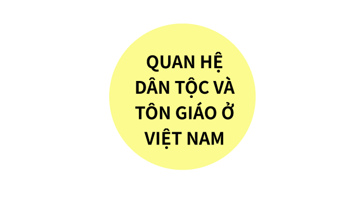 QUAN HỆ DÂN TỘC VÀ TÔN GIÁO Ở VIỆT NAM by Nguyễn Hương Giang on Prezi
