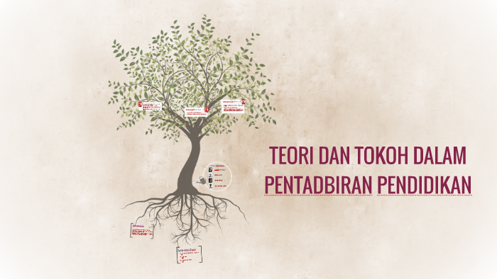 Teori Dalam Pentadbiran Pendidikan By Geek Warrior