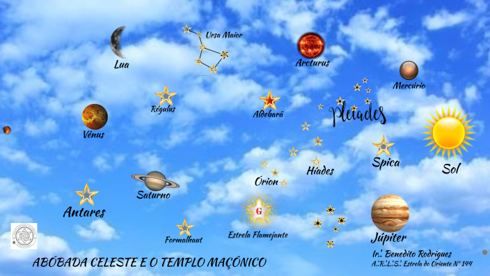 ABÓBADA CELESTE-FIRMAMENTO-CÉU by Benedito Rodrigues on Prezi