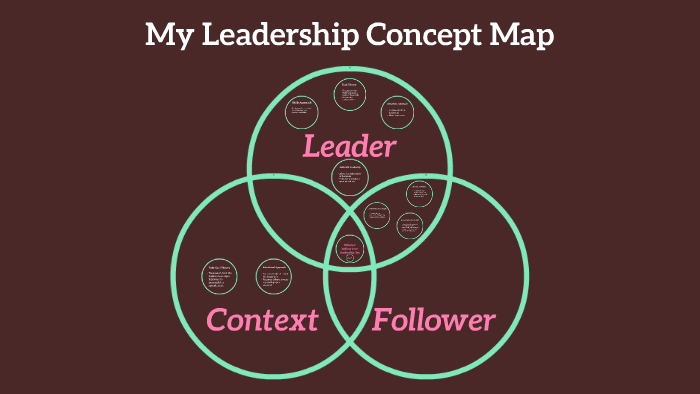 Leadership Concept Map by Jamie Mashino on Prezi