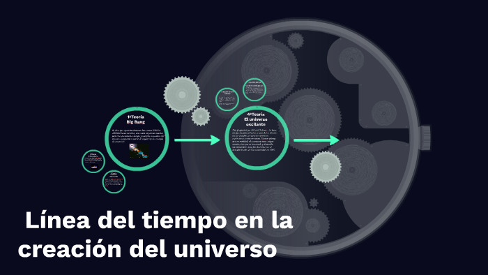 Línea del tiempo en la creación del universo by Ibtissam Belhabchi on Prezi