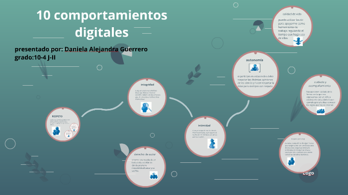 RESPETO by daniela guerrero on Prezi
