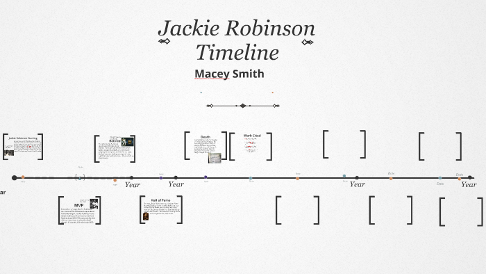 Jackie Robinson timeline