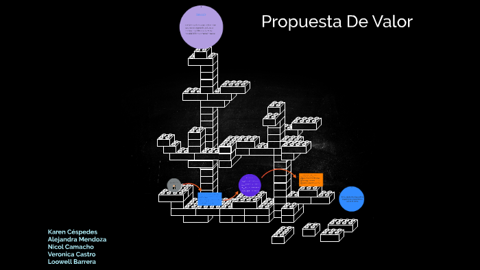 Propuesta De Valor by Karen Santos on Prezi
