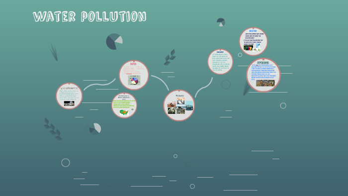 water pollution by Jessica Perez on Prezi