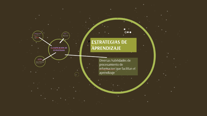 ESTRATEGIAS DE APRENDIZAJE by JANA ALMEYDA on Prezi
