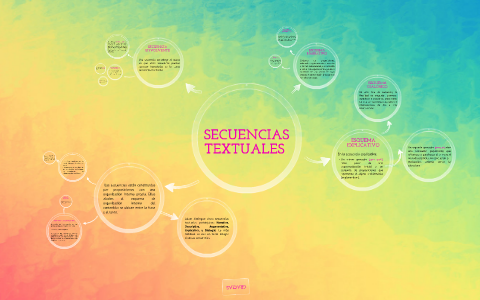 Secuencias Textuales By Valentina Hurr On Prezi