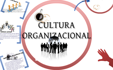 cultura organizacional by juan miguel sanchez on Prezi