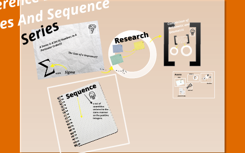 Difference Between Series And Sequence by Marcos Sanchez on Prezi