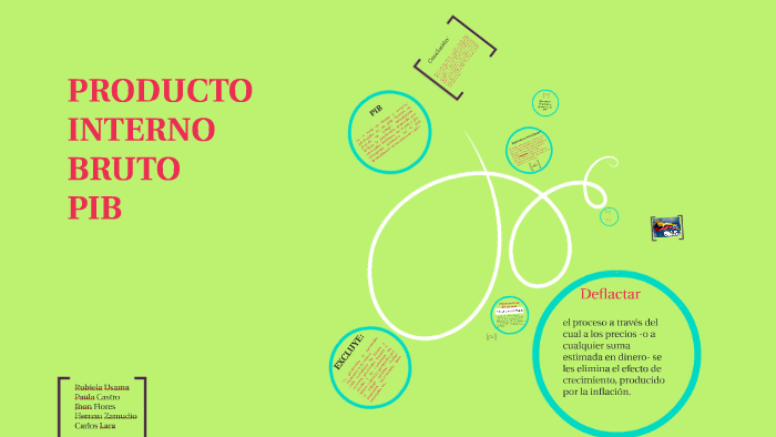 Producto Interno Bruto (PIB) By Fer Mar On Prezi