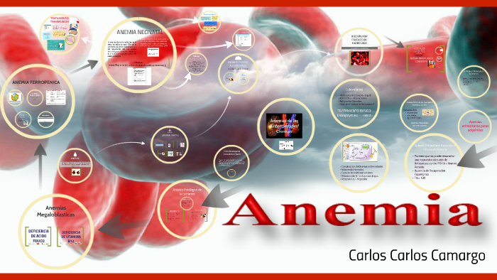 ANEMIA EN PEDIATRIA by iveth padilla on Prezi