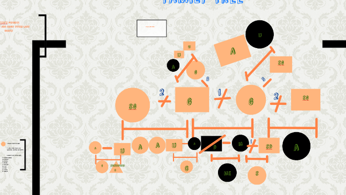 Family Tree by Litzie Lopez on Prezi