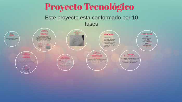 Proyecto Tecnologico by Camila Aguirre on Prezi