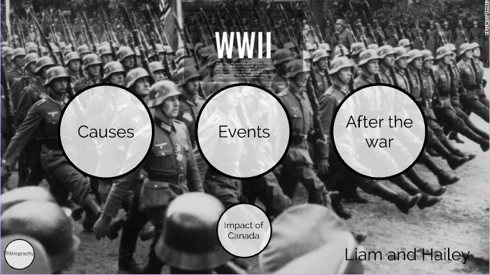 World War II by Liam Francisco on Prezi