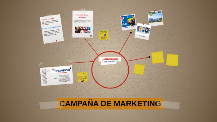 CAMPAÑA DE MARKETING by Diana Carolina Tenjo Miranda on Prezi