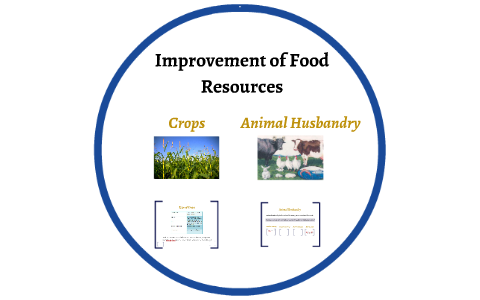 Class IX - Biology: Improvement of Food Resources by Anshul Gupta