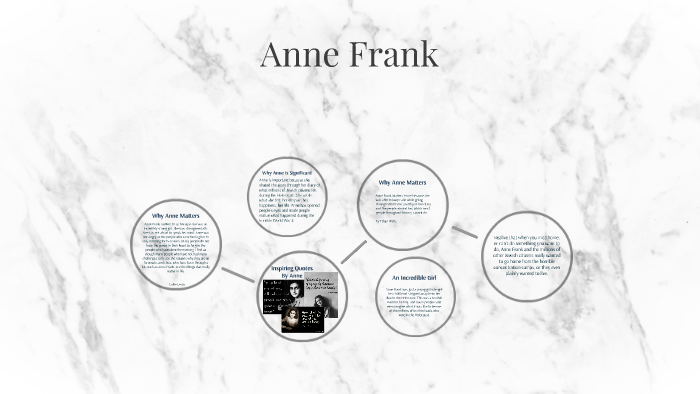 Anne Frank by Callie Lewis on Prezi