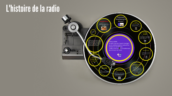 L'histoire De La Radio By Simon Pierre On Prezi