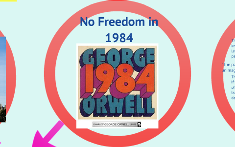 No Freedom In 1984 By Andrew Dare On Prezi