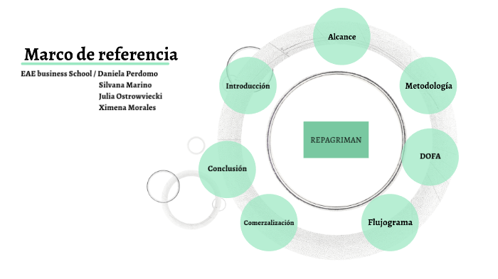 Marco de referencia TF by silvana marino on Prezi