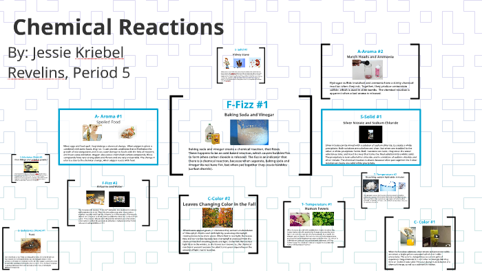 Chemical Reactions by jessie Kriebel on Prezi