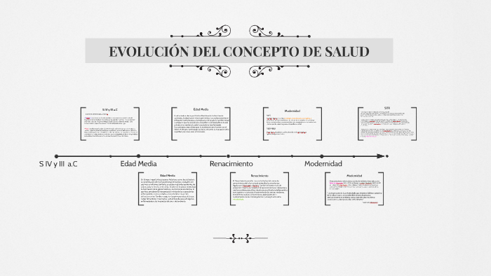 EVOLUCIÓN DEL CONCEPTO DE SALUD By Constanza Blanco Möll On Prezi