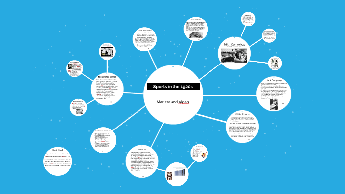 Sports in the 1920s by Aidan Banner on Prezi