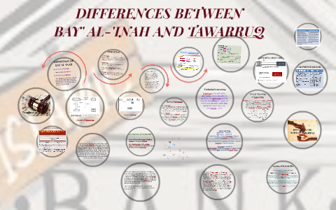 Differences Between Bai I Nah And Tawarruq By Nurul Aqila