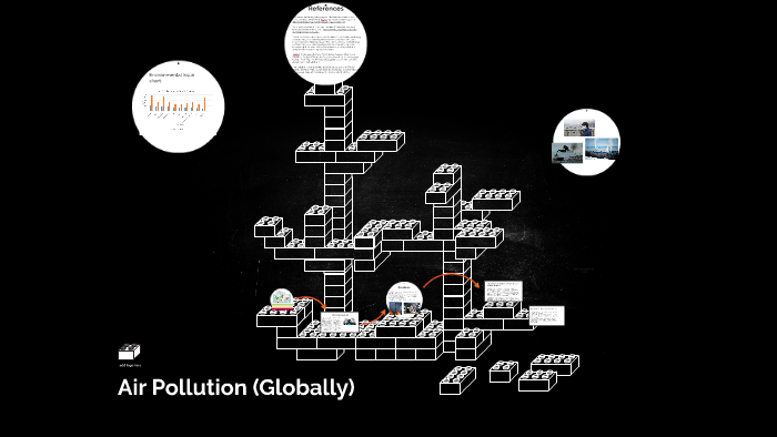 Air Pollution (Globally) by Stephanie Reyes on Prezi