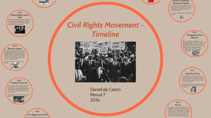 Civil Rights Movement - Timeline by Dan Castro on Prezi