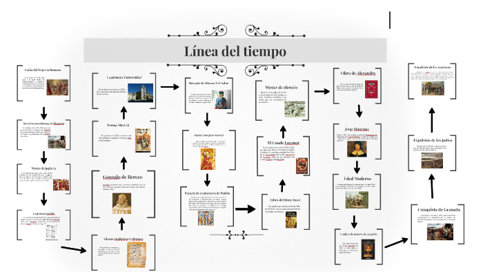 Línea del tiempo by Almudena Marín Sáez on Prezi