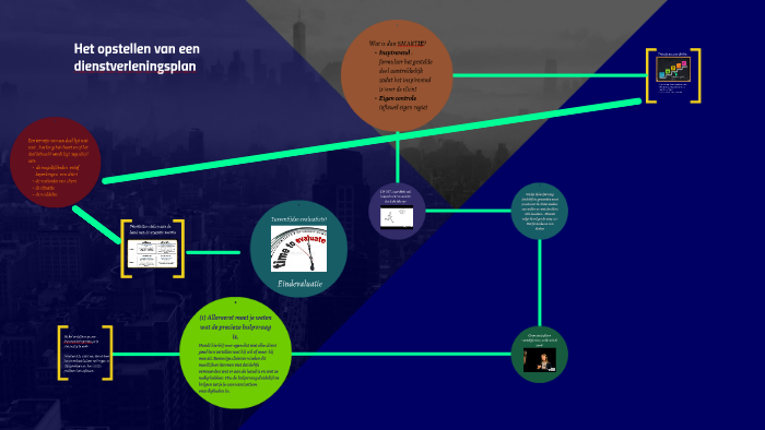 Het Opstellen Van Een Dienstverleningsplan By Denise Booi On Prezi