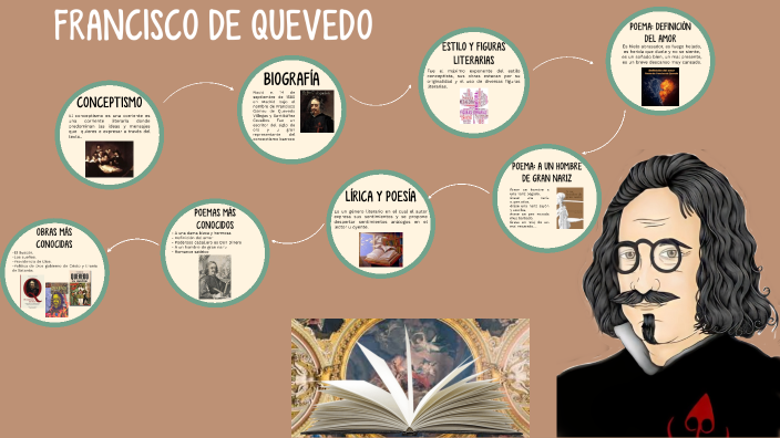 Biografia De Francisco De Quevedo Y Sus Obras prezi.com