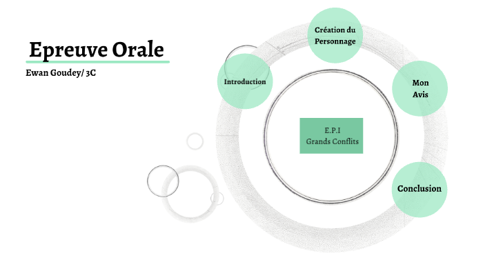 Oral EPI by ewan goudey on Prezi