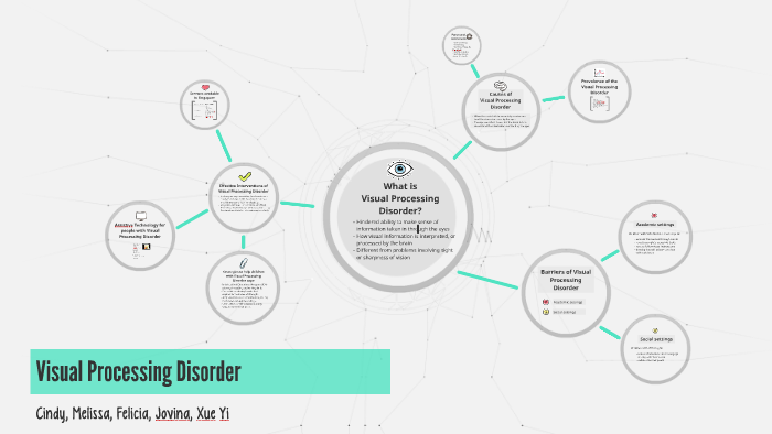 Visual Processing by Melissa Chan on Prezi