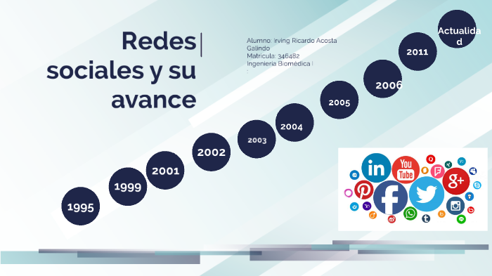 Redes sociales by Ricardo Acosta Galindo on Prezi