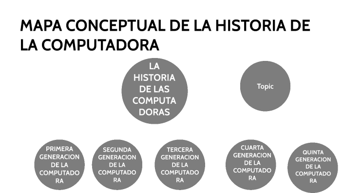 mapa conceptual de la historia de los computadores by Sebastian Arley  Moreno Moreno