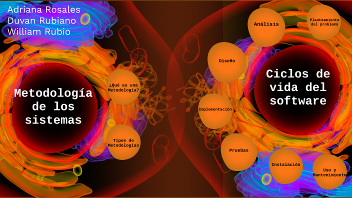 Ciclos De Vida Del Software By William Rubio On Prezi 7948