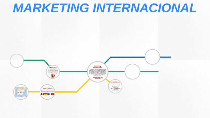 Marketing Internacional by Karen Buelvas on Prezi