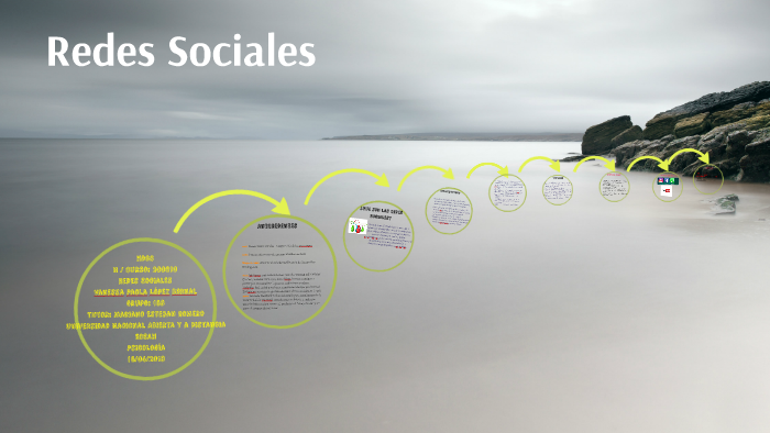 Redes Sociales by Vanessa Lopez on Prezi