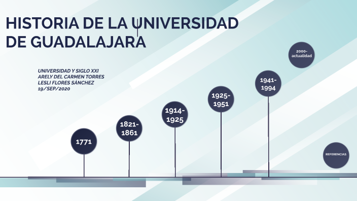 HISTORIA DE LA UNIVERSIDAD DE GUADALAJARA by lesli flores on Prezi