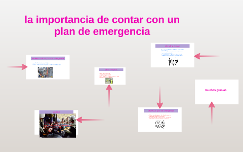 la importancia de contar con un plan de emergencia by yiseth paola ...